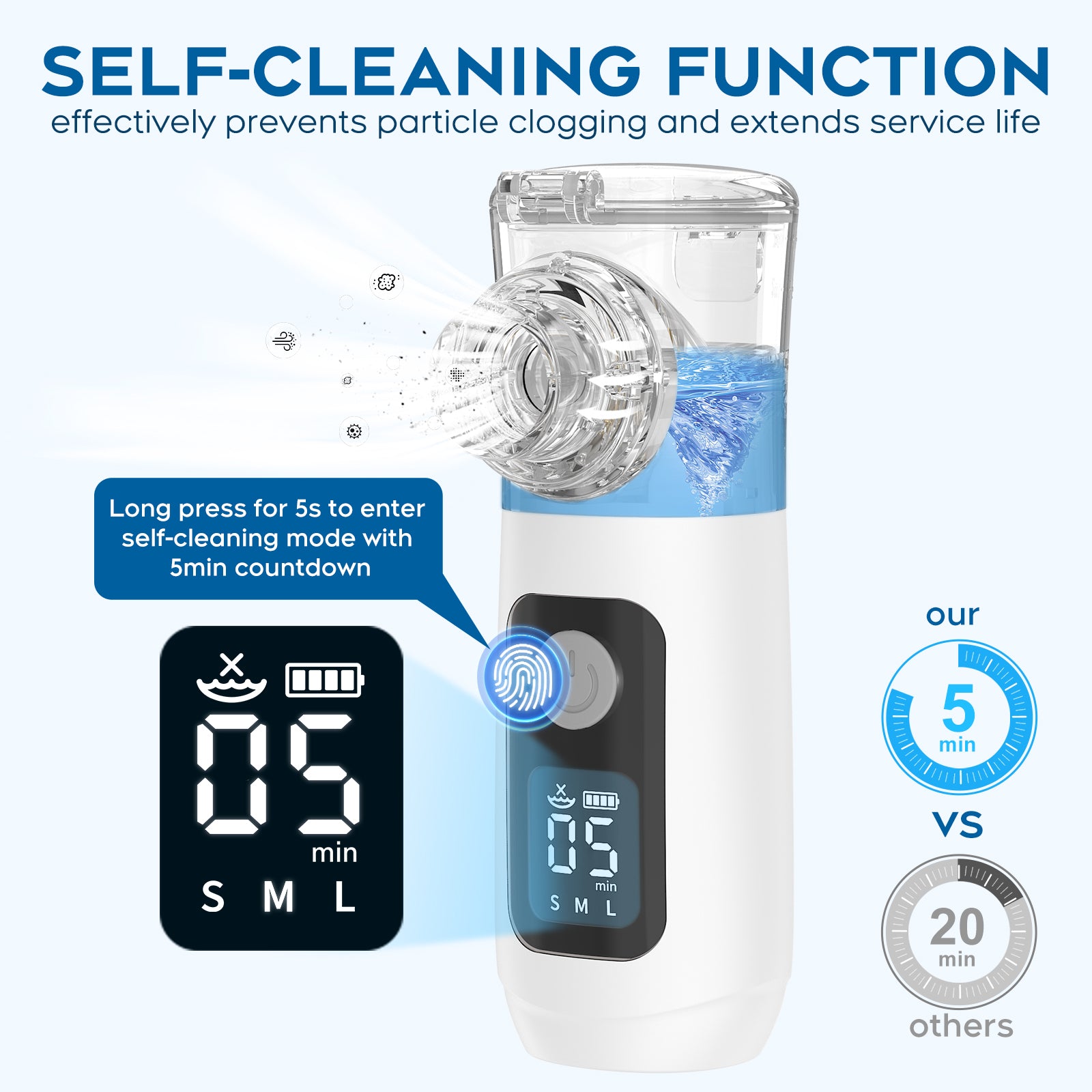 The Swirler Nebulizer - Nebulizer,Nebulizer for Adults & Kids,Portable Nebulizer, Handheld Nebulizer for Home