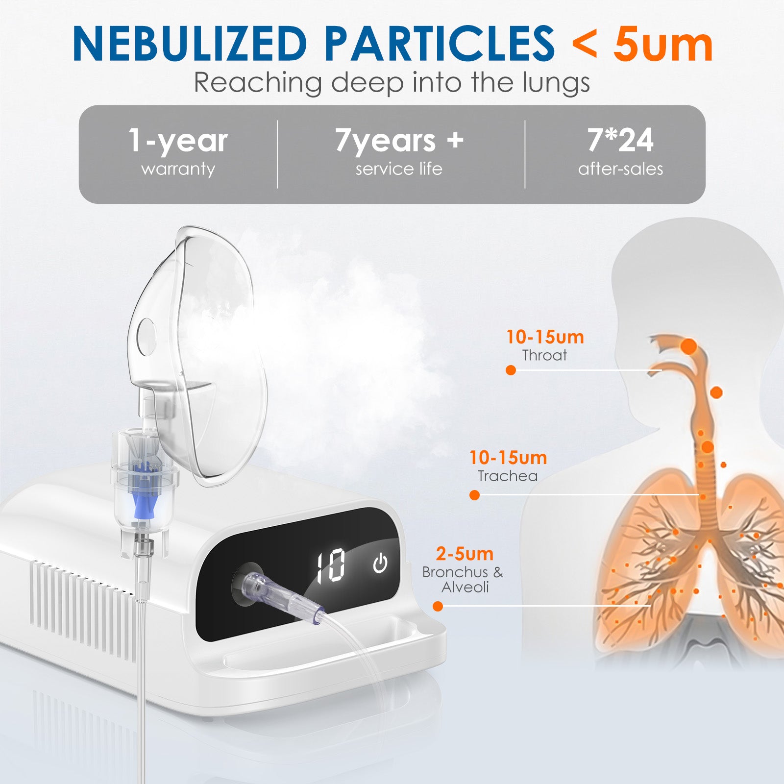 Smart Nebulizer, Smart Digital Display Nebulizer for Adults and Children, Accessory Device for Single Patient Use, Low Noise Compression Nebulizer (Direct Patient Interface) - 145