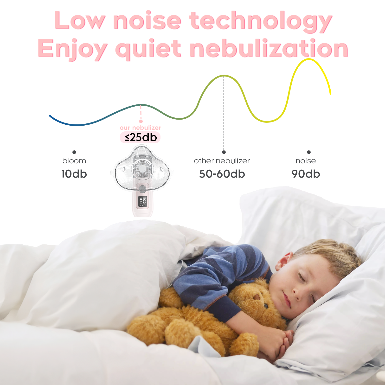 The Swirler Nebulizer - Nebulizer,Nebulizer for Adults & Kids,Portable Nebulizer, Handheld Nebulizer for Home